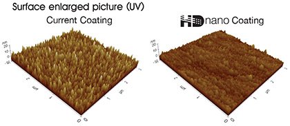 Hoya HD Nano UV Filtre Özellikleri